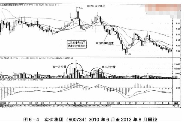 两次放量均为量堆