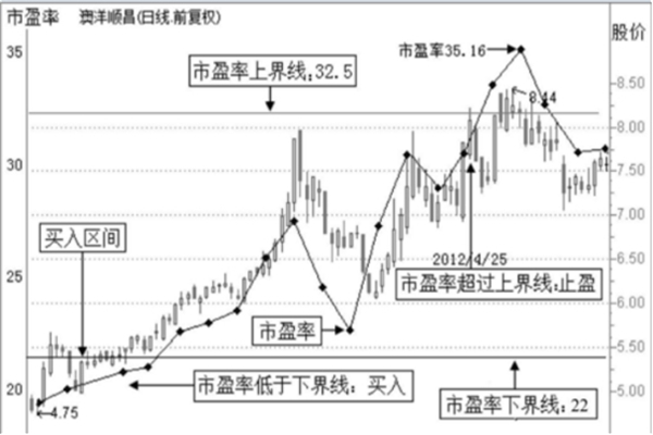 市盈率走势对比图.jpg