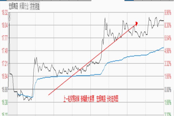 A股最新行情