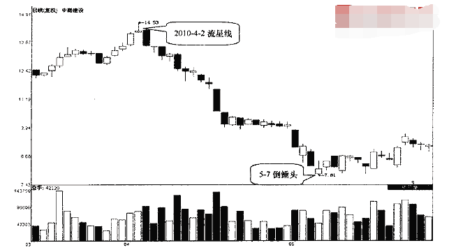 k线图入门技巧分享，有哪些技巧？2.png