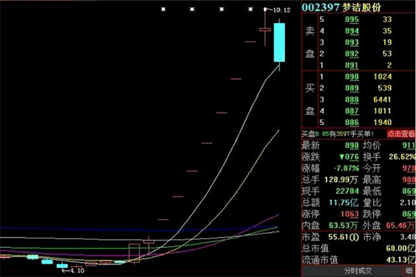 梦洁股份跌停原因