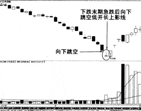 下跌末期向下跳空长上影线.jpg