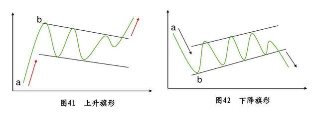 旗形整理1