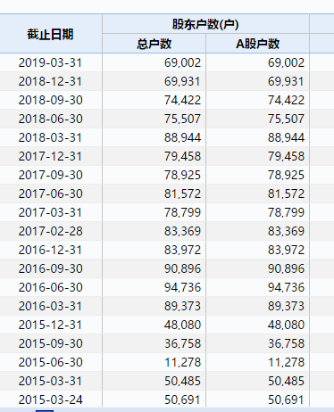 7万股民踩雷