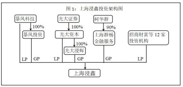 浸鑫基金