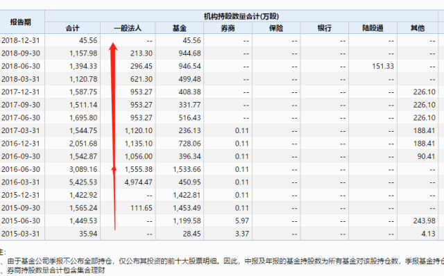 机构资金逃离了暴风集团