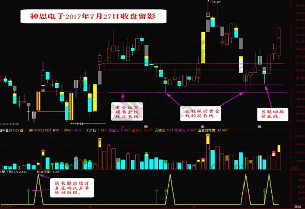 长腿下跳走势中的操作机会.jpg