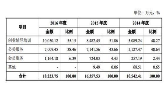 创业黑马上市