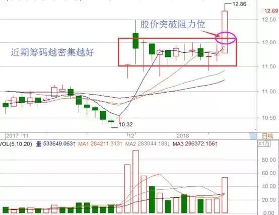 短线炒股技巧图解