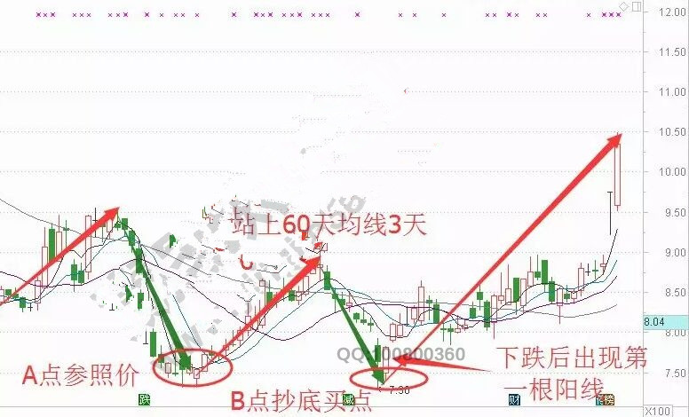 华东软件的走势图