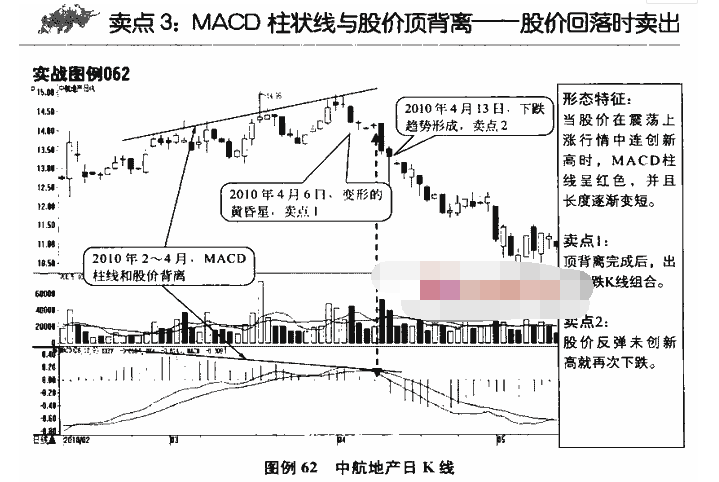 MACD指标卖点图解3.png