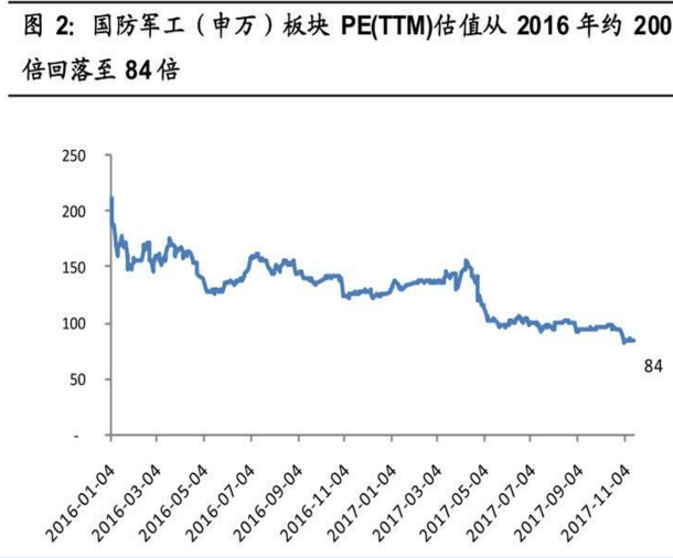 2018年军工股会涨吗1.png