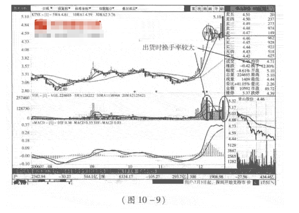 短线炒股怎么跟庄5.png