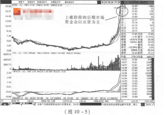 短线炒股怎么跟庄2.png