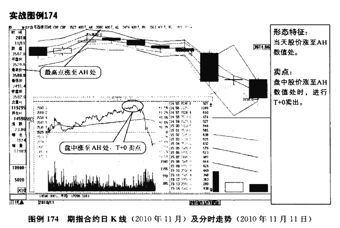 CDP指标卖点图解分析2.png