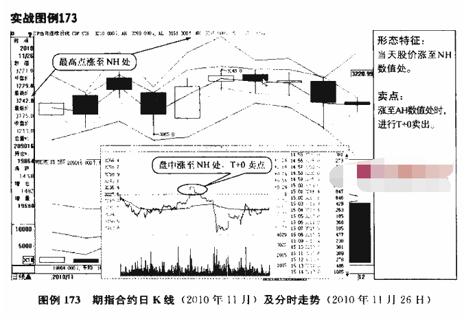 CDP指标卖点图解分析.png