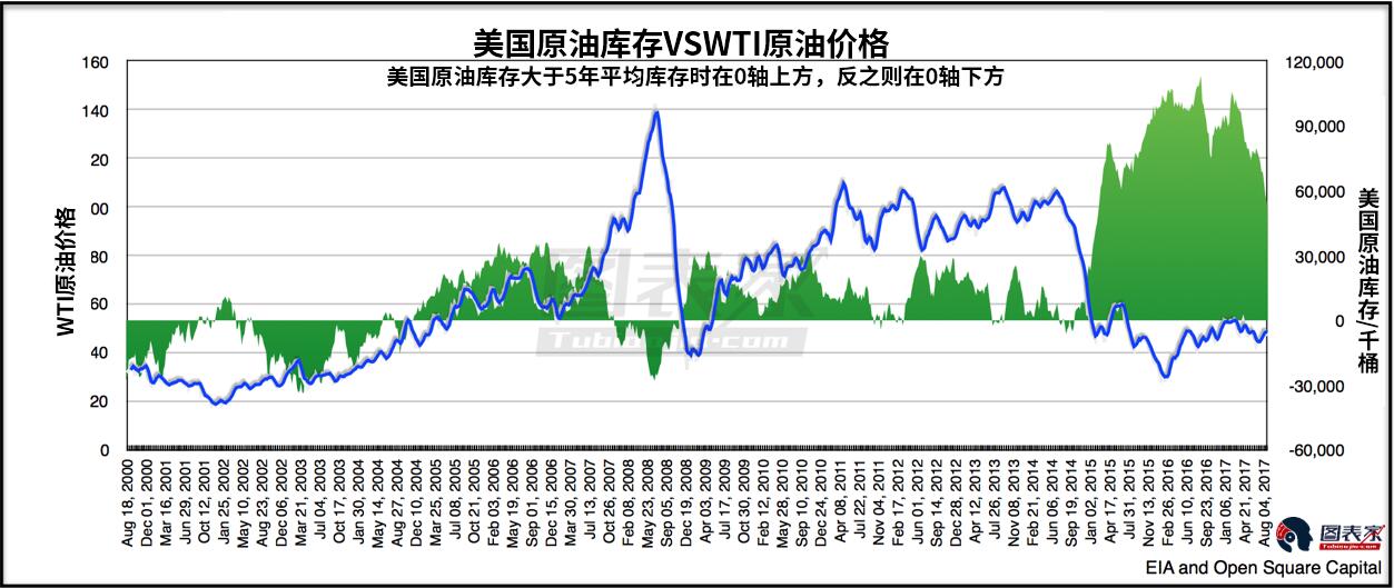 2018年油价还会涨吗