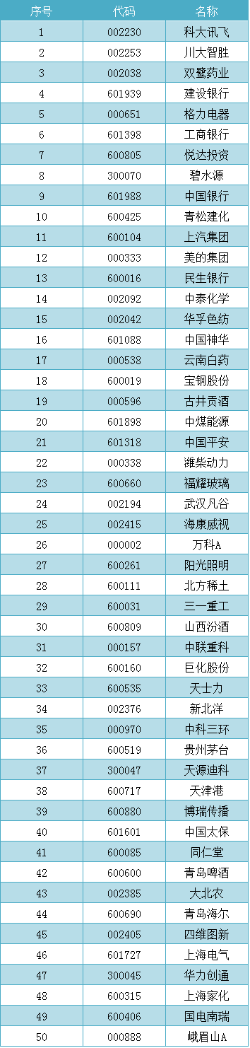 央信用卡推销员视50概念股