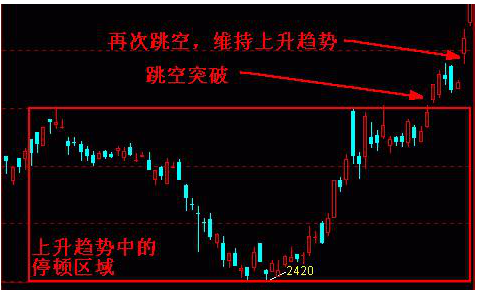 五分钟突破压力线的买点