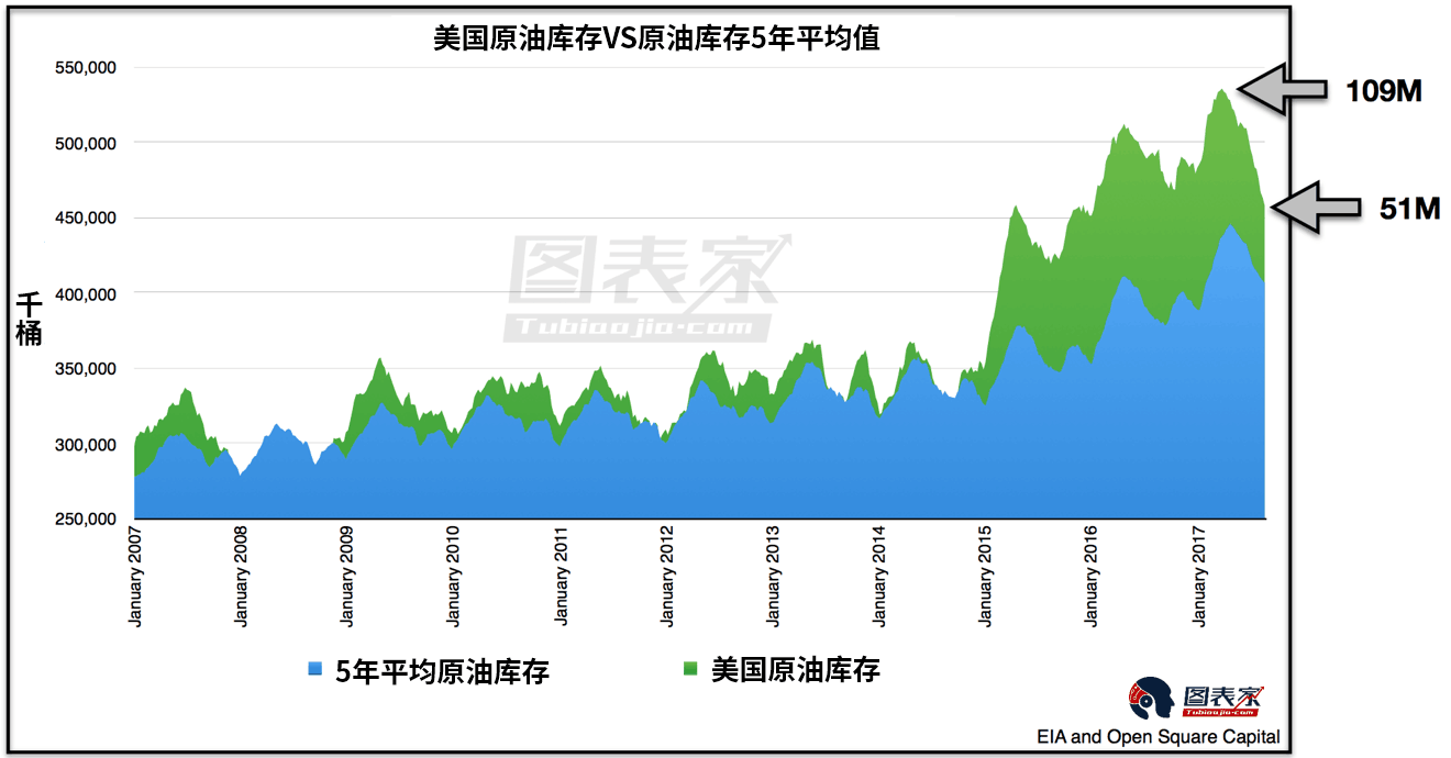 2018年油价还会涨吗