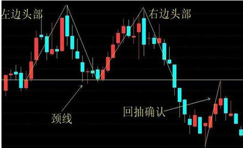 K线图卖点1