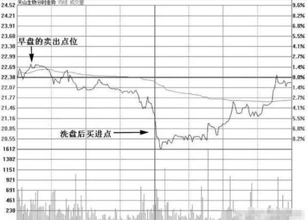 爆跌就是机会吗