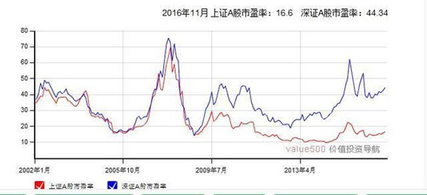 爆跌就是机会吗