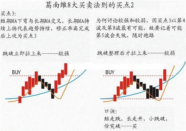 爆跌就是机会吗