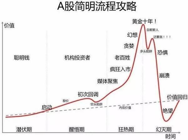 爆跌就是机会吗