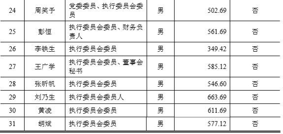 中信建投代理股票基金交易额