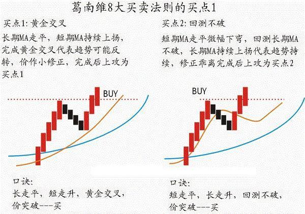 爆跌就是机会吗