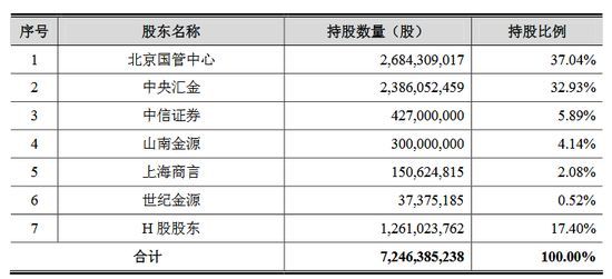 谁将分享上市红利