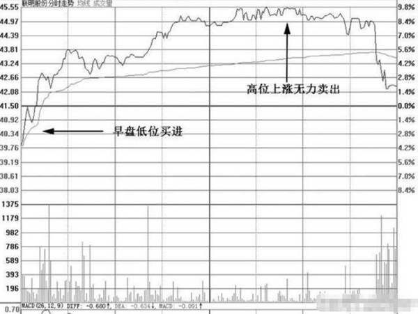 爆跌就是机会吗