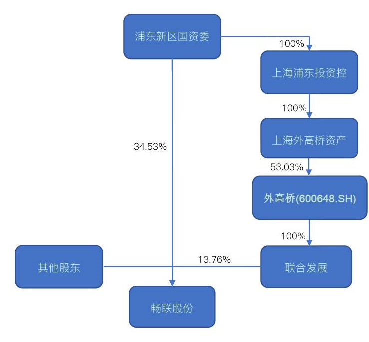 a+h股上市分拆子公司a股上市.png