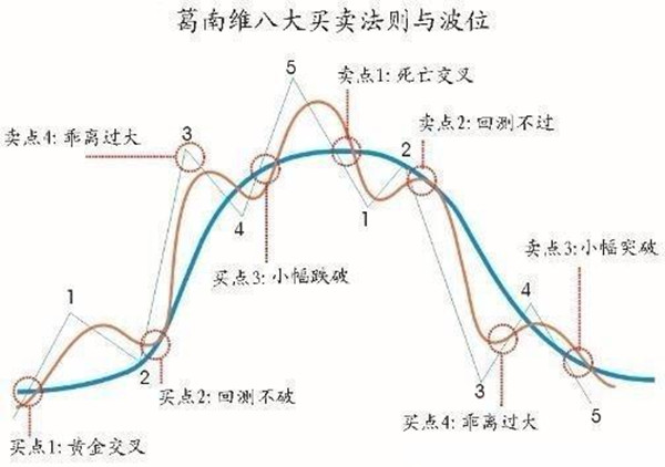 爆跌就是机会吗