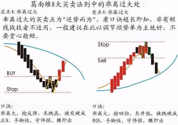 爆跌就是机会吗