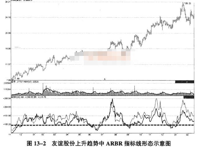 ARBR指标识别牛市与熊市的方法解读2.png