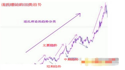 怎样判断牛市转向熊市