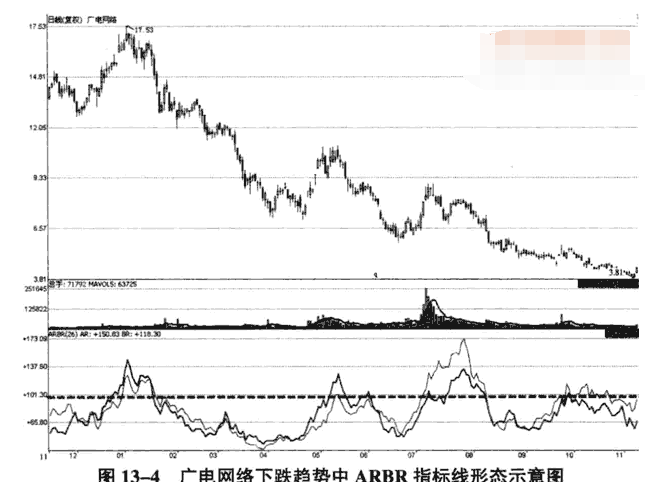 ARBR指标识别牛市与熊市的方法解读4.png