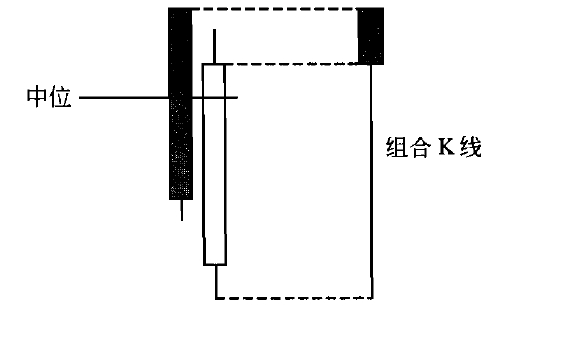 k线止跌信号2.png