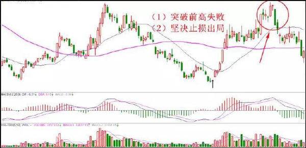 八种不能碰股票与十大止损信号 减小被套风险