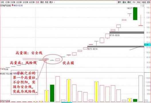 次新能源股票龙贵金属开户流程头新股高级战法4.png