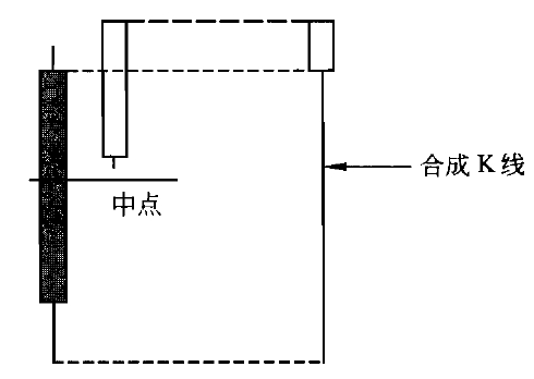 k线止跌信号1.png