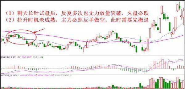 八种不能碰股票与十大止损信号 减小被套风险