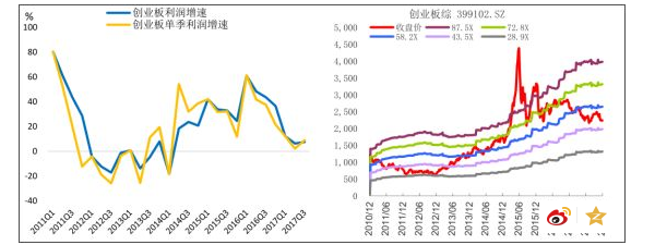 2018年小盘股有机会5.png