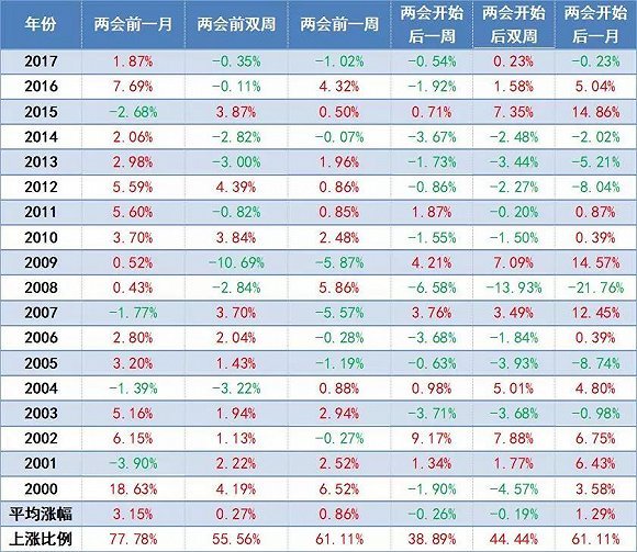 2018两会召开时间是股市哪些板块值得关注1.jpeg