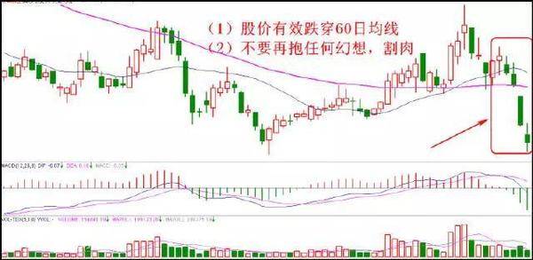 八种不能碰股票与十大止损信号结汇汇率 减小被套风险