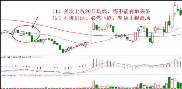 八种不能碰股票与十大止损信号 减小被套风险