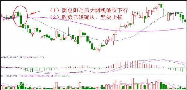 八种不能碰股票与十大止损信号 减小被套风险