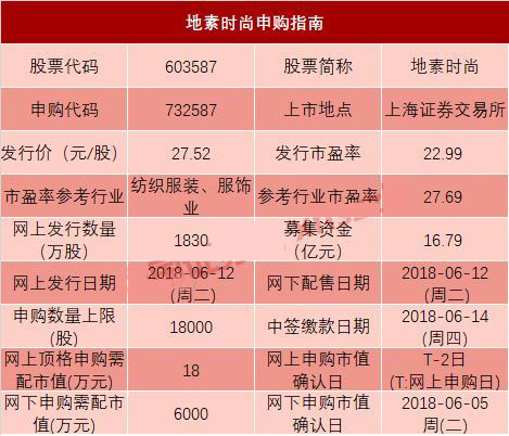 地素时尚申购指南什么是累计净值